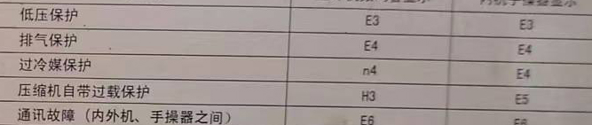 南溪空调电话在哪里找